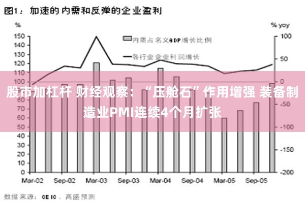 股市加杠杆 财经观察：“压舱石”作用增强 装备制造业PMI连续4个月扩张