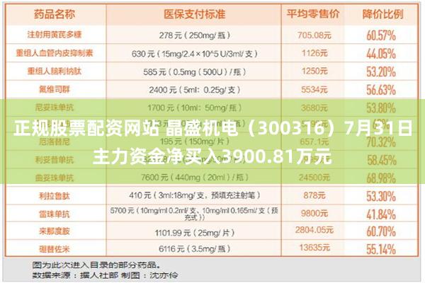 正规股票配资网站 晶盛机电（300316）7月31日主力资金净买入3900.81万元