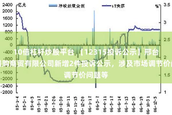 10倍杠杆炒股平台 【12315投诉公示】邢台苏宁易购商贸有限公司新增2件投诉公示，涉及市场调节价问题等