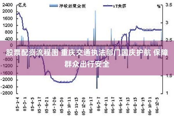 股票配资流程图 重庆交通执法部门国庆护航 保障群众出行安全