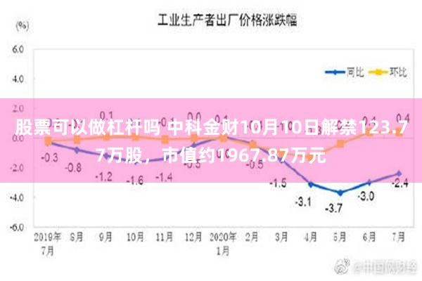 股票可以做杠杆吗 中科金财10月10日解禁123.77万股，市值约1967.87万元