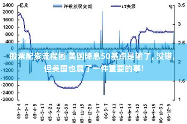 股票配资流程图 美国降息50基点是输了, 没错, 但美国也赢了一件重要的事!