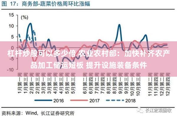 杠杆炒股可以多少倍 农业农村部：加快补齐农产品加工储运短板 提升设施装备条件