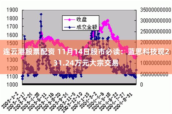 连云港股票配资 11月14日股市必读：蓝思科技现231.24万元大宗交易