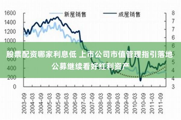 股票配资哪家利息低 上市公司市值管理指引落地 公募继续看好红利资产