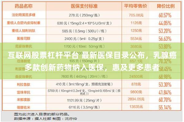 互联网股票杠杆平台 最新医保目录公布，乳腺癌多款创新药物纳入医保，惠及更多患者