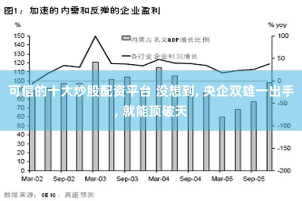 可信的十大炒股配资平台 没想到, 央企双雄一出手, 就能顶破天