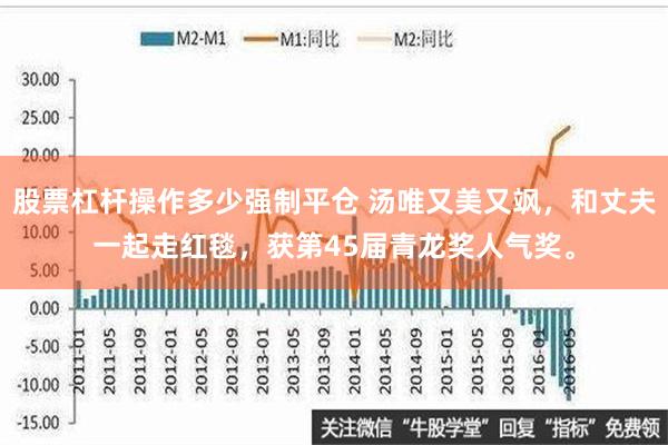 股票杠杆操作多少强制平仓 汤唯又美又飒，和丈夫一起走红毯，获第45届青龙奖人气奖。