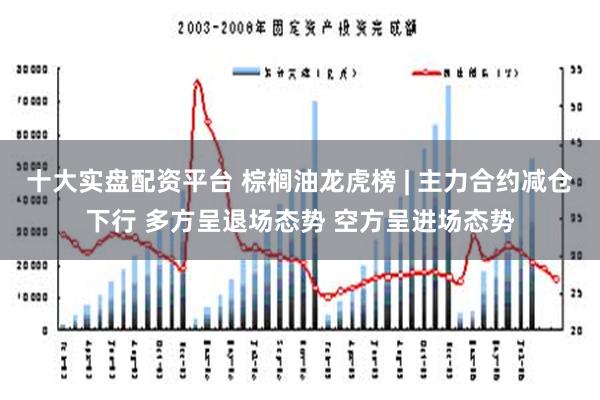 十大实盘配资平台 棕榈油龙虎榜 | 主力合约减仓下行 多方呈退场态势 空方呈进场态势