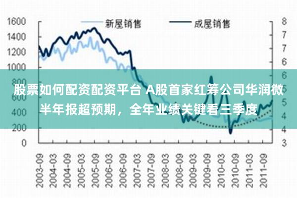 股票如何配资配资平台 A股首家红筹公司华润微半年报超预期，全年业绩关键看三季度