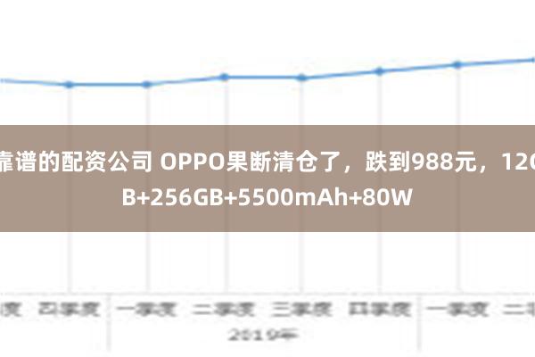 靠谱的配资公司 OPPO果断清仓了，跌到988元，12GB+256GB+5500mAh+80W